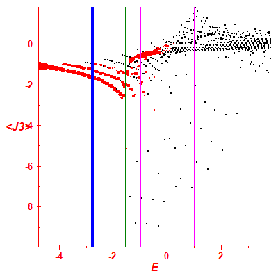 Peres lattice <J3>